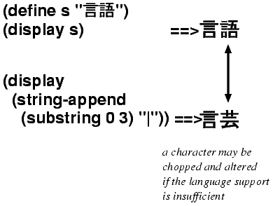 chopped character