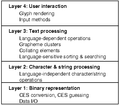 [layers]
